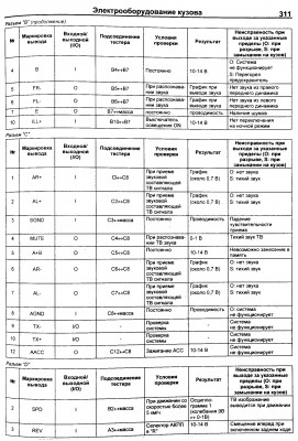  разъемов магнитолы стр311.jpg
