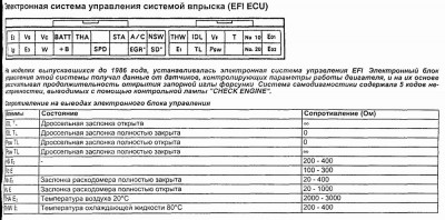 +2Проверка датчика положения ДЗ 3S-FE.jpg