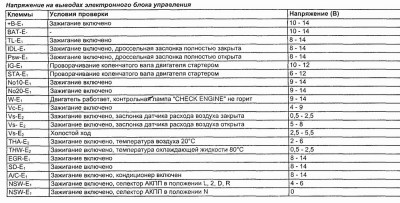 +3Проверка датчика положения ДЗ 3S-FE.jpg