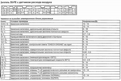 42Проверка датчика положения ДЗ 3S-FE.jpg