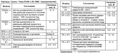 2Напряжение на выходах ЭБУ Системы впрыска.jpg