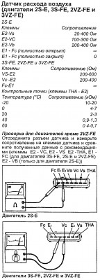 Датчик_расхода_воздуха_3S-FE.jpg