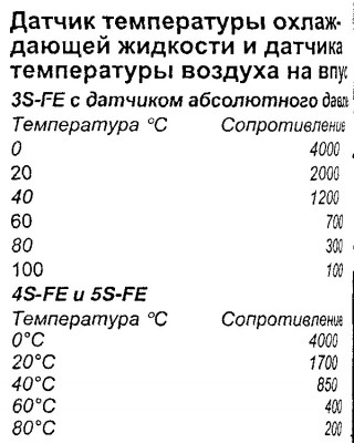 Датчик_температуры жидкости и впуска_3S(4S)-FE_SV30-35.jpg