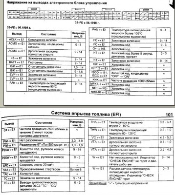 Проверка датчиков 3S-FE_SV55.jpg