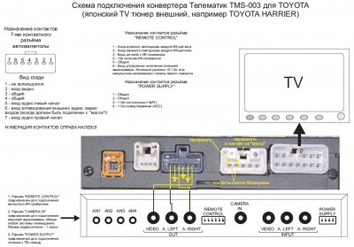 Схема подключения к тюнеру.jpg