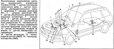 Калдина ST21# Расположение датчиков эл. системы управления 3S-FE.jpg