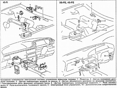 система управления двигателем 4S-FE, 3S-FE.jpg