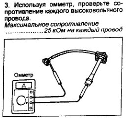 сопротивление ВВпроводов.jpg