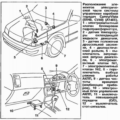 стр30 Расположение элементов управдения АКПП А140Е.jpg