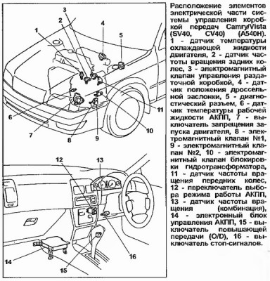 стр31 Расположение элементов управдения АКПП А540Н.jpg