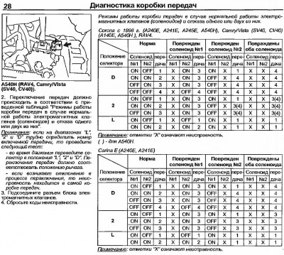 стр28 Диагностика АКПП А140, А540.jpg