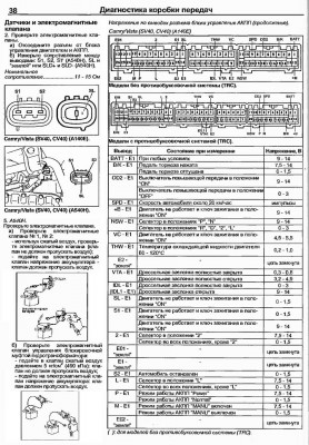 стр36-1 Датчики и электромагнитные клапаны АКПП А140, А540.jpg