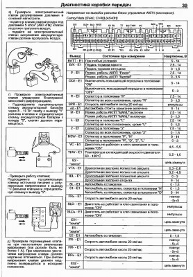 стр36-2 Датчики и электромагнитные клапаны АКПП А140, А540.jpg