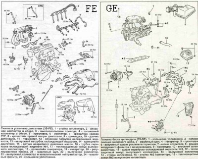 3S-FE и 3S-GE.jpg