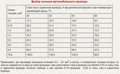 Выбор сечения автомобильных проводов --- VRI.jpg