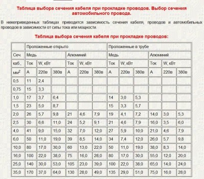 Выбор сечения проводов --- VRI.jpg