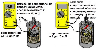 kak-proverit-katushku-zazigania-1.jpg