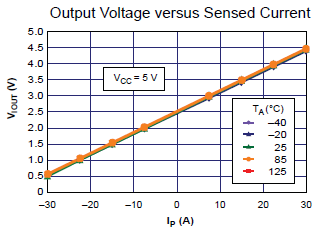 2015-09-15 17-58-21 ACS712-Datasheet.pdf - Adobe Reader.png